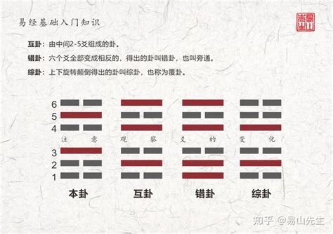 交卦|《图解易经》学习26